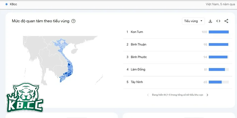 Thống kê chi tiết lượt truy cập vào hệ thống theo vùng miền